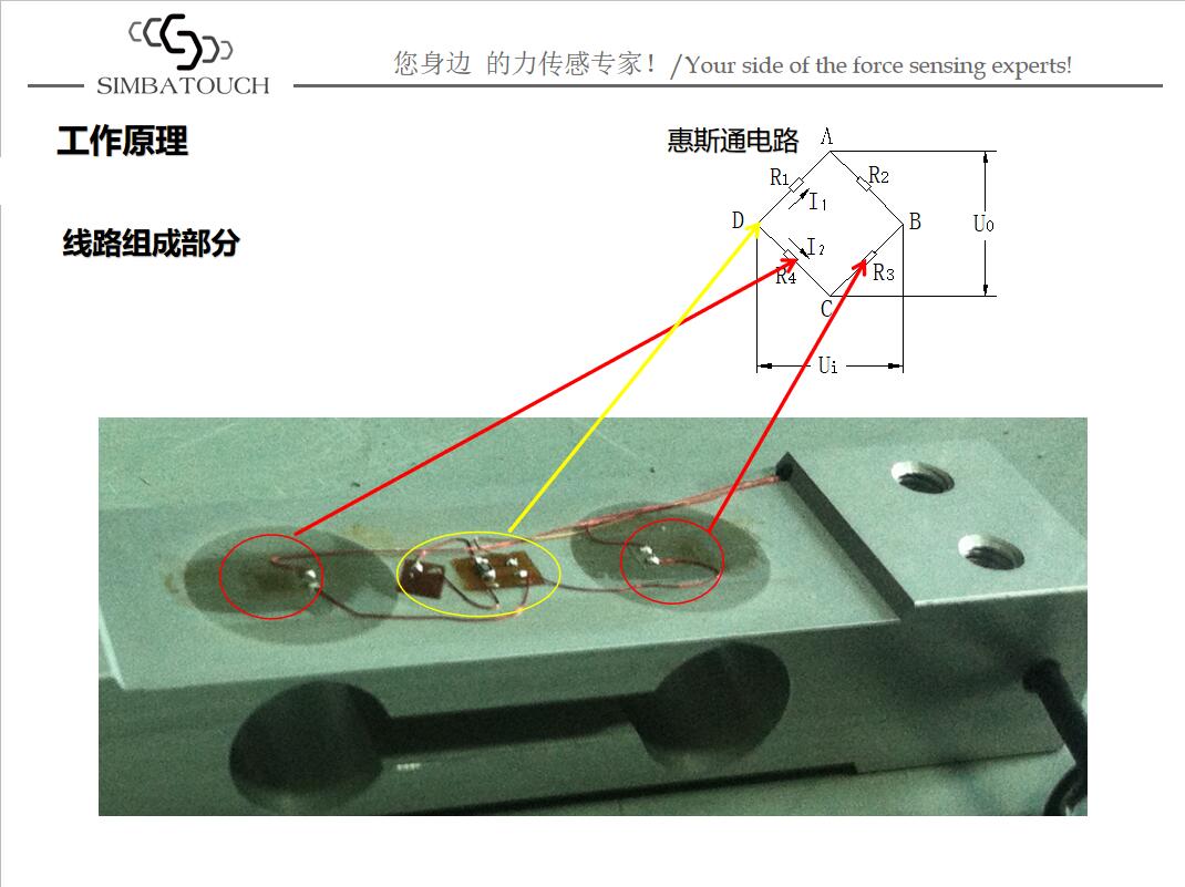 稱重傳感器工作原理應用圖.jpg