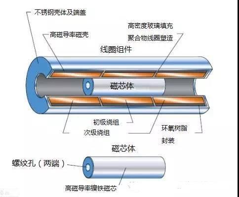 測(cè)力傳感器位移原理圖.jpg