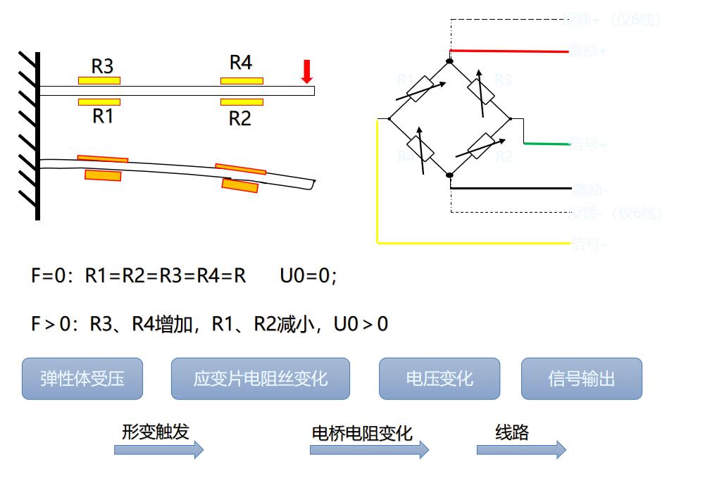 應變式測力傳感器稱重壓力工作原理.jpg